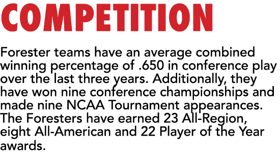 COMPETITION Forester teams have an average combined winning percentage of .650 in conference play over the last three...