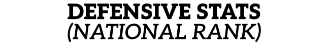 defensive STATS (national rank)