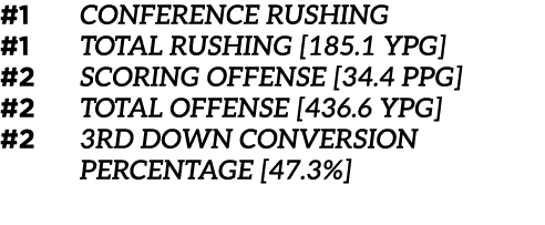 #1 conference rushing #1 TOTAL RUSHING [185.1 YPG] #2 SCORING OFFENSE [34.4 PPG] #2 Total OFFENSE [436.6 YPG] #2 3RD ...