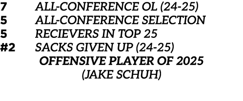 7 All Conference OL (24 25) 5 All Conference SELECTION 5 RECIEVERS IN TOP 25 #2 sacks given up (24 25) OFFENSIVE PLAY...