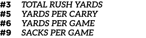 #3 Total Rush Yards #5 Yards Per Carry #6 Yards Per Game #9 Sacks Per Game 