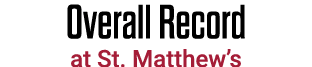 Overall Record at St. Matthew’s