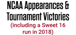 NCAA Appearances & Tournament Victories (including a Sweet 16 run in 2018)