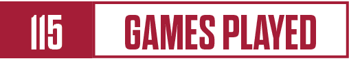 games played,11