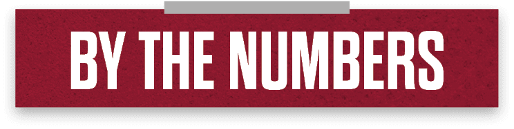 by the number
