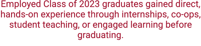 Employed Class of 2023 graduates gained direct, hands on experience through internships, co ops, student teaching, or...