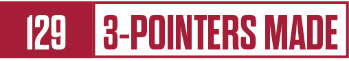 3 pointers made,12
