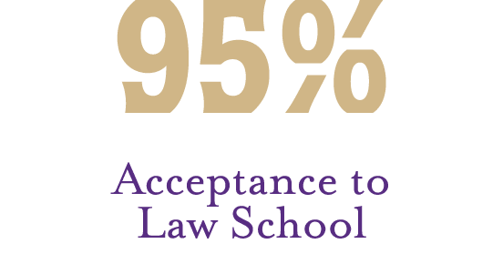 95% Acceptance to Law School