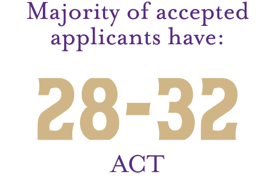 Majority of accepted applicants have: 28 32 ACT