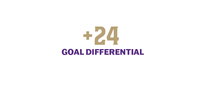 GOAL DIFFERENTIAL,+2