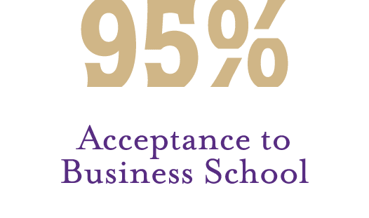 95% Acceptance to Business School
