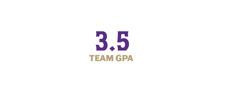 TEAM GPA,3.