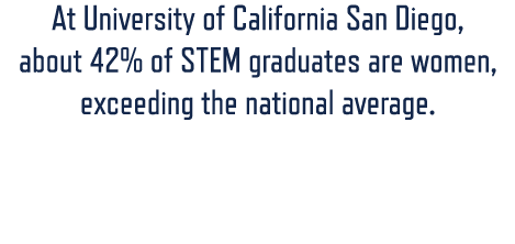 At University of California San Diego, about 42% of STEM graduates are women, exceeding the national average.