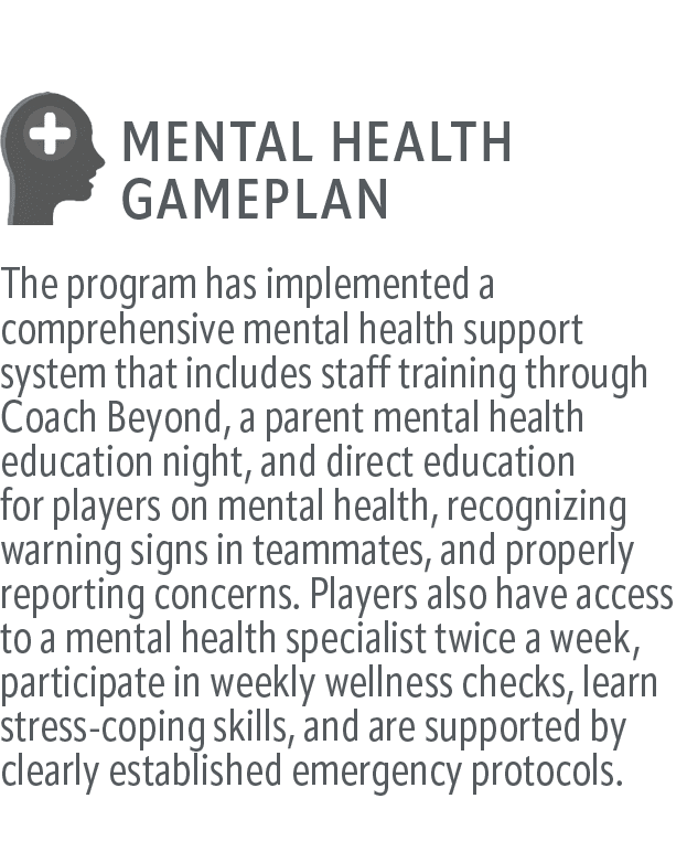 The program has implemented a comprehensive mental health support system that includes staff training through Coach B...