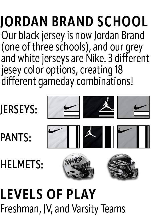 HELMETS:,PANTS:,JERSEYS:,Freshman, JV, and Varsity Teams,LEVELS OF PLAY,Our black jersey is now Jordan Brand (one of ...